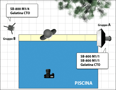 Ingrandisci