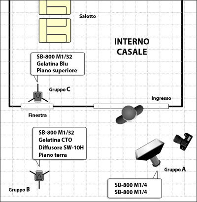 Ingrandisci