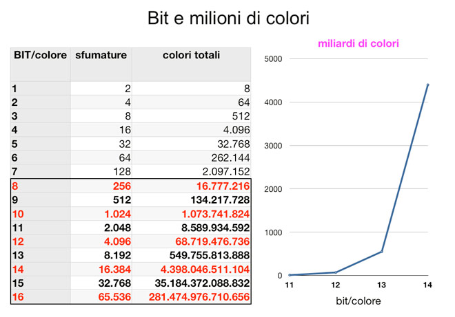 Ingrandisci l'immagine