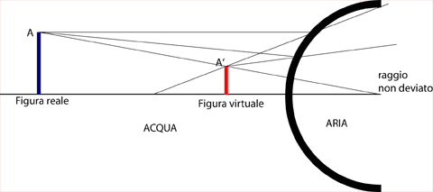 figura virtuale