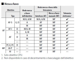 Ingransci l'immagine