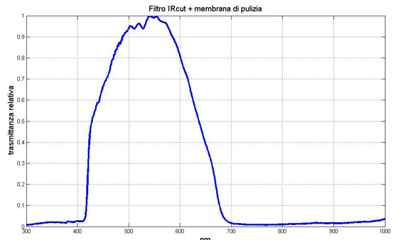 Ingrandisci l'immagine