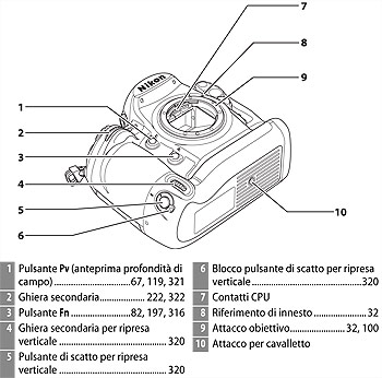 Ingrandisci