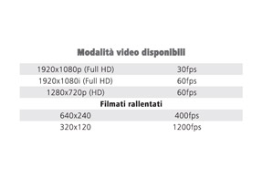 Ingrandisci l'immagine