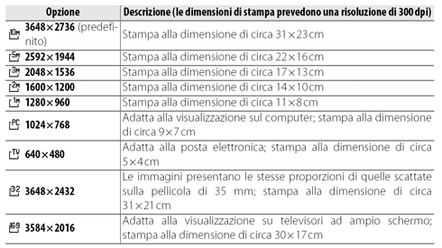 Ingrandisci