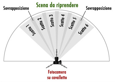 Ingrandisci l'immagine