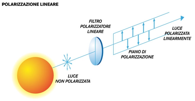 Ingrandisci schema