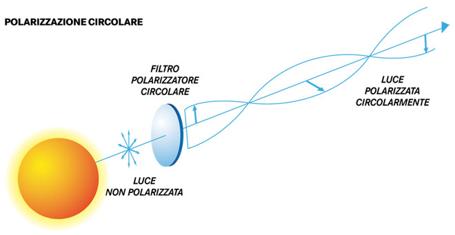 Ingrandisci schema