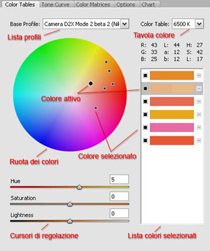 Schermata: Color Tables