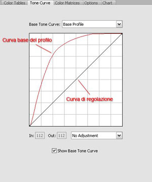 Schermata: Tone Curve