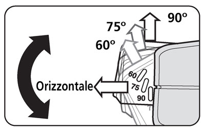 Ingrandisci