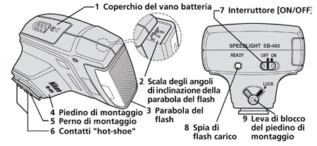 Ingrandisci