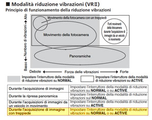 Ingrandisci l'immagine